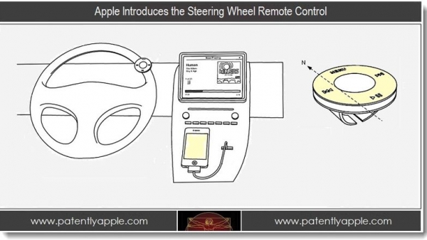 Apple’s iPod Steering Wheel Remote Control Patent