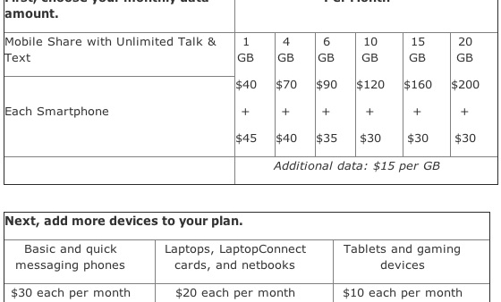AT&T Shared Data Plans, Available In Late August