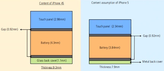 [Rumor] Next iPhone Will Have A Thinner And Better Display With In-Cell Technology